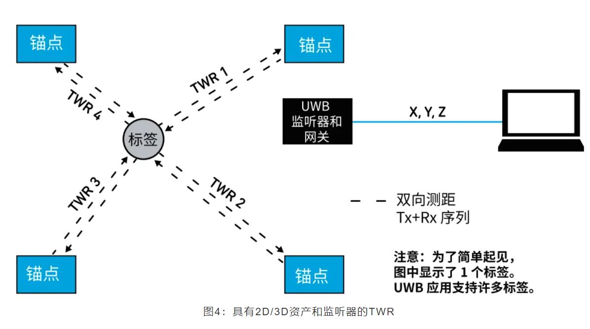 『這個(gè)知識(shí)不太冷』如何為你的應(yīng)用選擇UWB的拓?fù)浣Y(jié)構(gòu)？