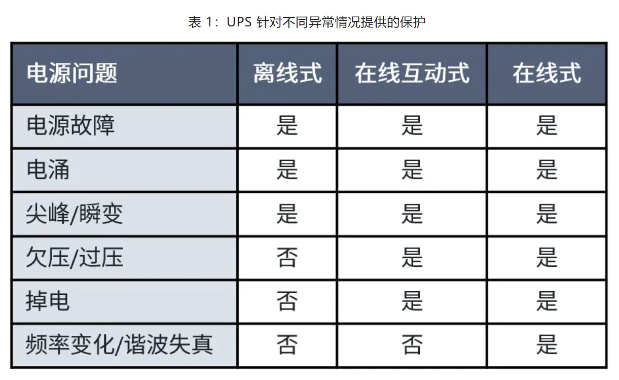 UPS設計難？這份避坑指南請收好