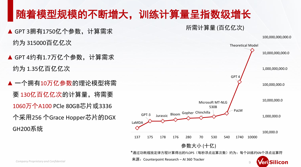 芯原戴偉民：AIGC為端側AI帶來巨大機會