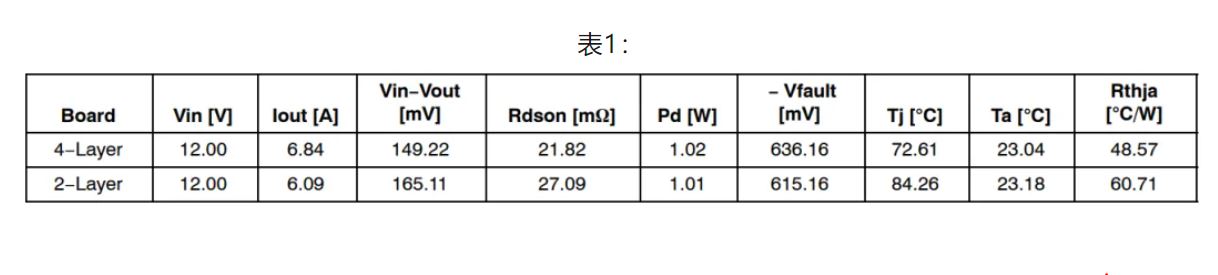 基于熱性能的NIS(V)3071 PCB設計考慮因素