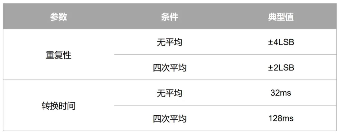 傳感器關鍵參數介紹“精度”