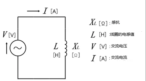 什么是電抗？電路中電流流動的阻礙