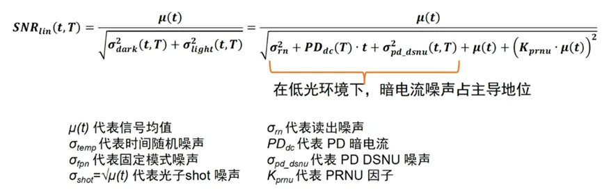 邊界工況推動(dòng)下，汽車圖像傳感器的四大發(fā)展方向