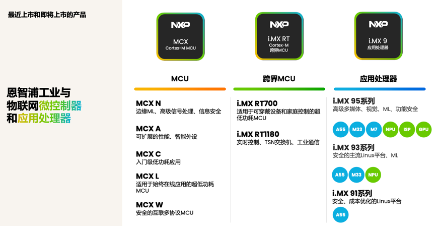 工業(yè)物聯(lián)網(wǎng)AI轉(zhuǎn)型革命下，恩智浦MCU/MPU如何幫助中國(guó)客戶更“AI”