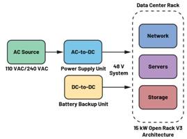  圖3.輕度混合動(dòng)力電動(dòng)汽車中48 V與12 V之間的電氣隔離3  安全是所有電氣系統(tǒng)的重中之重。雖然48 V電源電壓不是特別高，但也必須配備足夠的安全預(yù)防措施，例如電路保護(hù)、隔離柵和接地，以避免與電氣故障相關(guān)的風(fēng)險(xiǎn)。48 V和12 V系統(tǒng)應(yīng)用就使用了隔離柵來實(shí)現(xiàn)電氣隔離，如圖3所示。BBU模塊Modbus?通信方法借助ADM2561E在BBU模塊與BBU架之間建立隔離通信。  通信協(xié)議