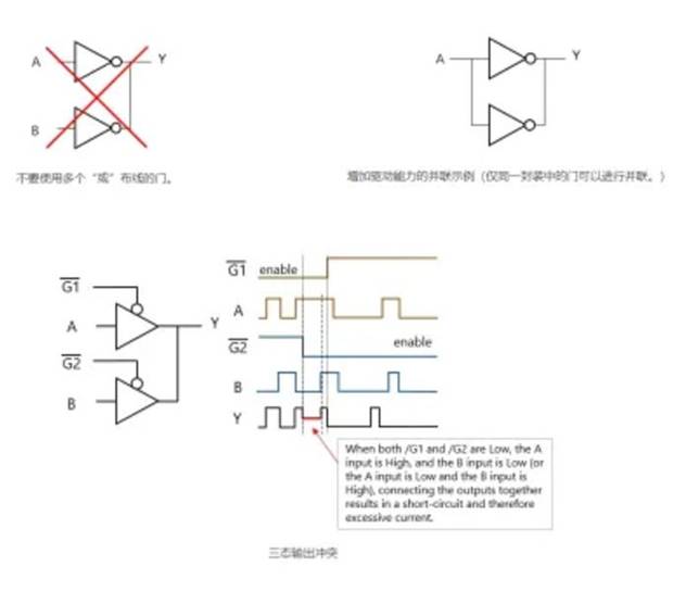 芝識課堂【CMOS邏輯IC的使用注意事項】—深入電子設計，需要這份指南（一）