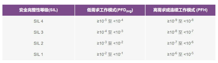 如何使用高性能監控電路來提高工業功能安全合規性？