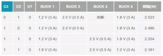 如何設計汽車信息娛樂系統電源方案一體化高壓控制器？