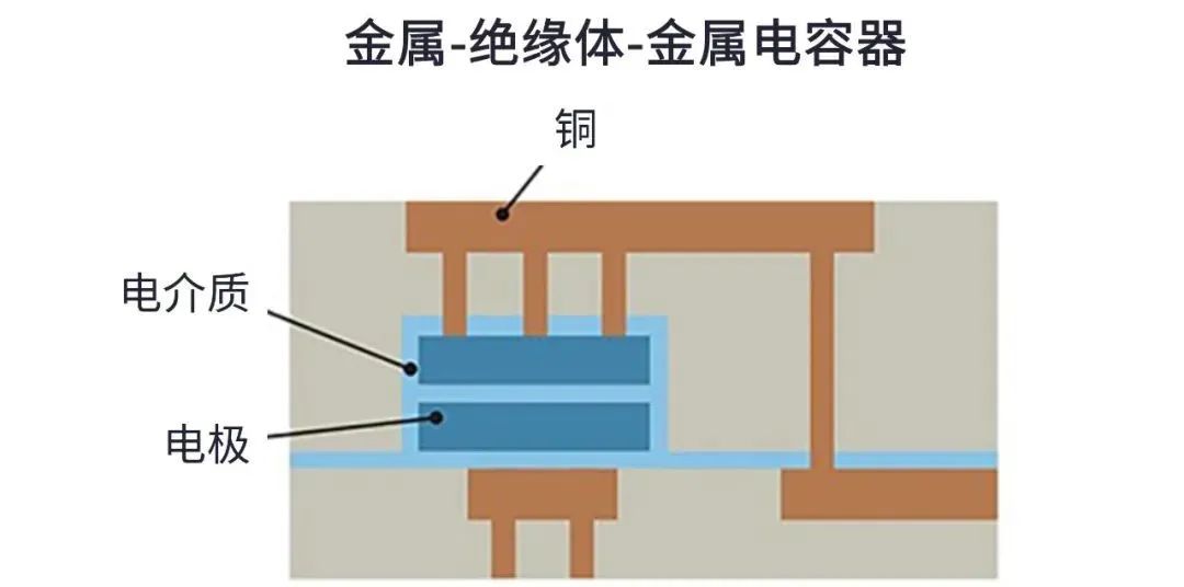 用于5G的射頻濾波器、其制造挑戰和解決方案