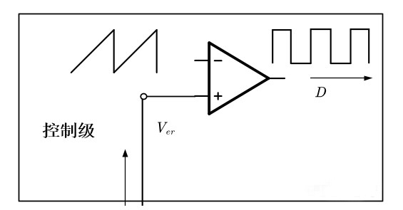 開關電源環路穩定性分析(六)