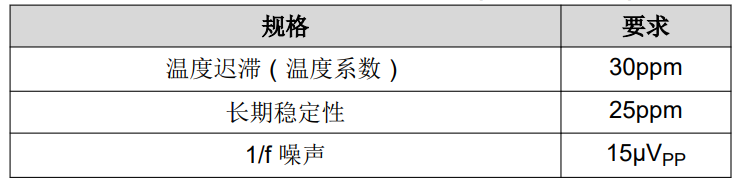 選擇適用于汽車應(yīng)用的基準(zhǔn)電壓