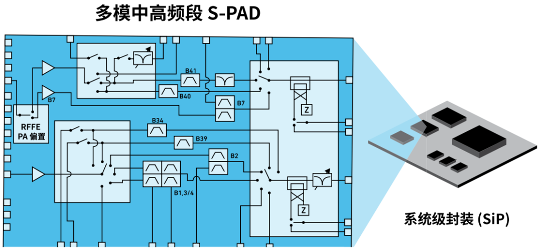 『這個知識不太冷』探索 RF 濾波器技術（下）