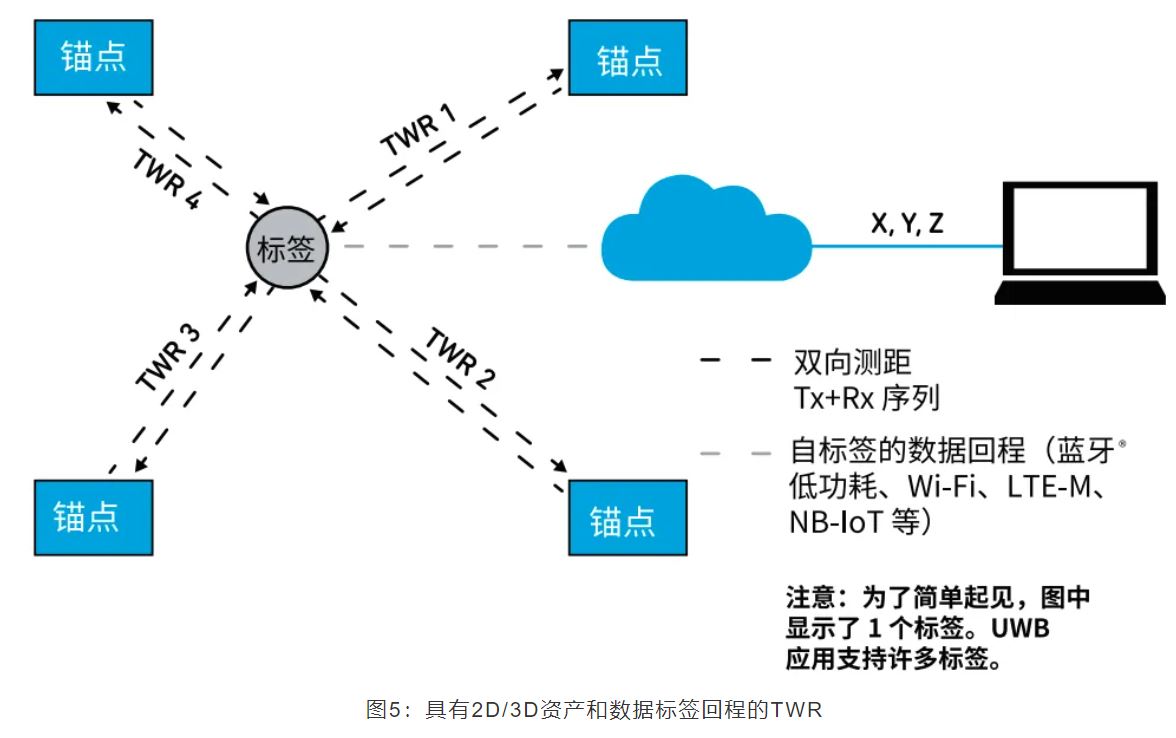 『這個(gè)知識(shí)不太冷』如何為你的應(yīng)用選擇UWB的拓?fù)浣Y(jié)構(gòu)？