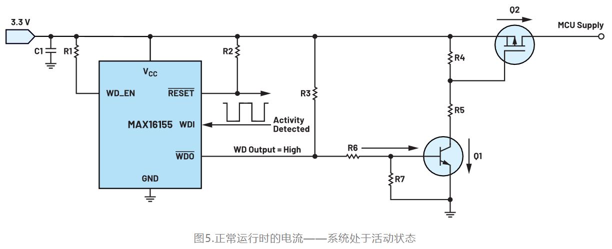 如何利用低電平有效輸出驅動高端輸入開關？