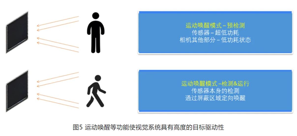 高分辨率低功耗圖像傳感器，工業5.0進階應用必備