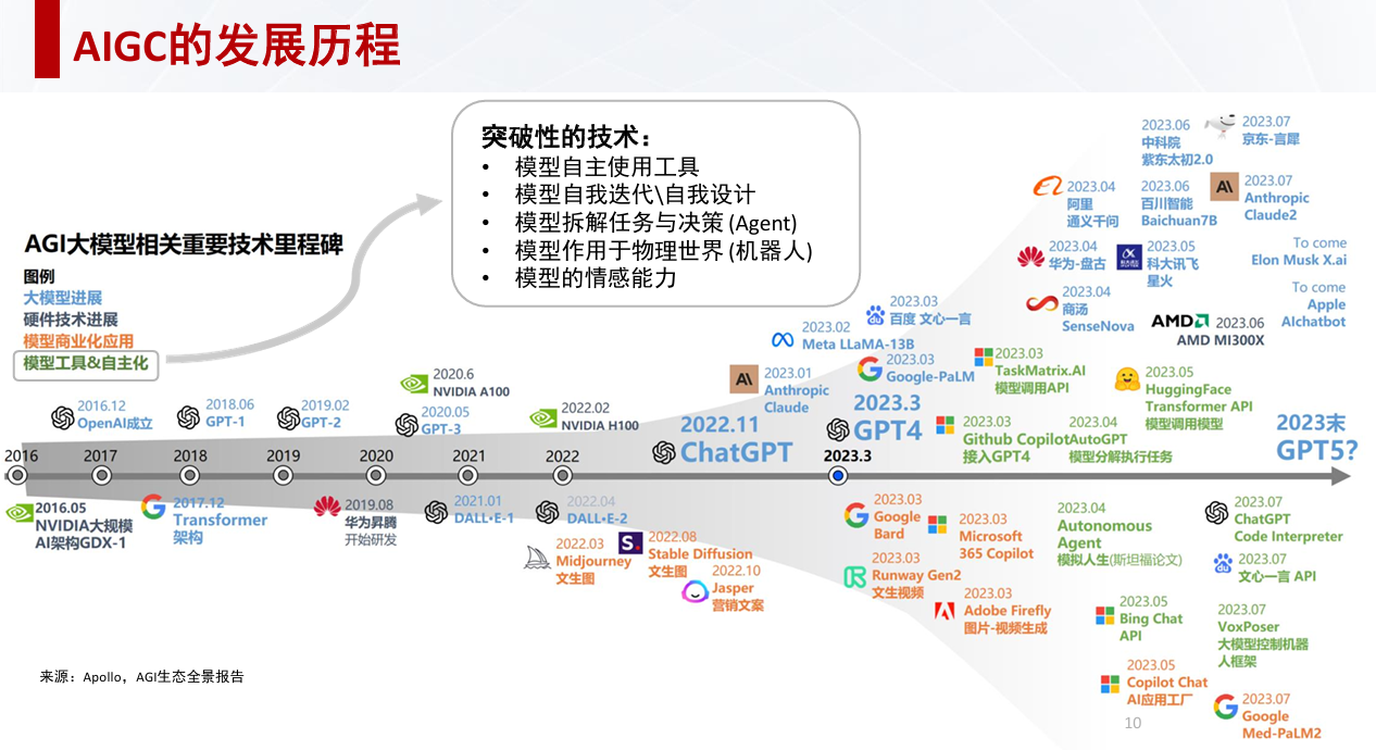 芯原戴偉民：AIGC為端側AI帶來巨大機會