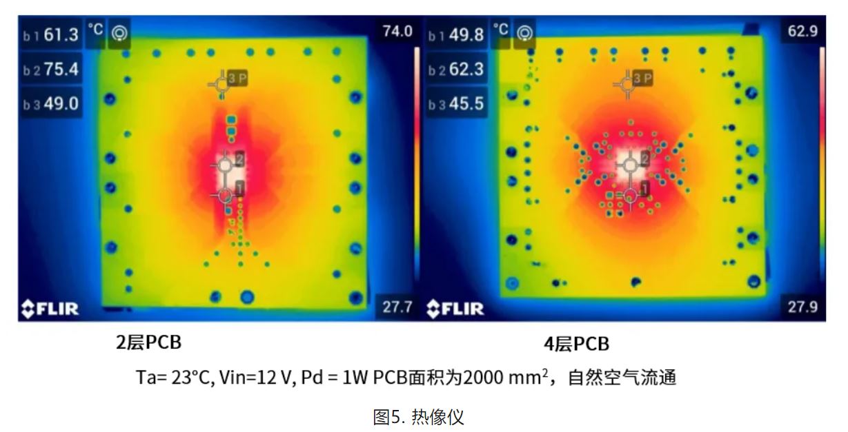 基于熱性能的NIS(V)3071 PCB設計考慮因素