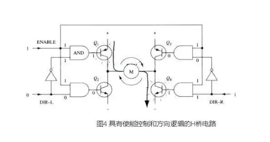 4個MOS管驅動的全橋電路原理