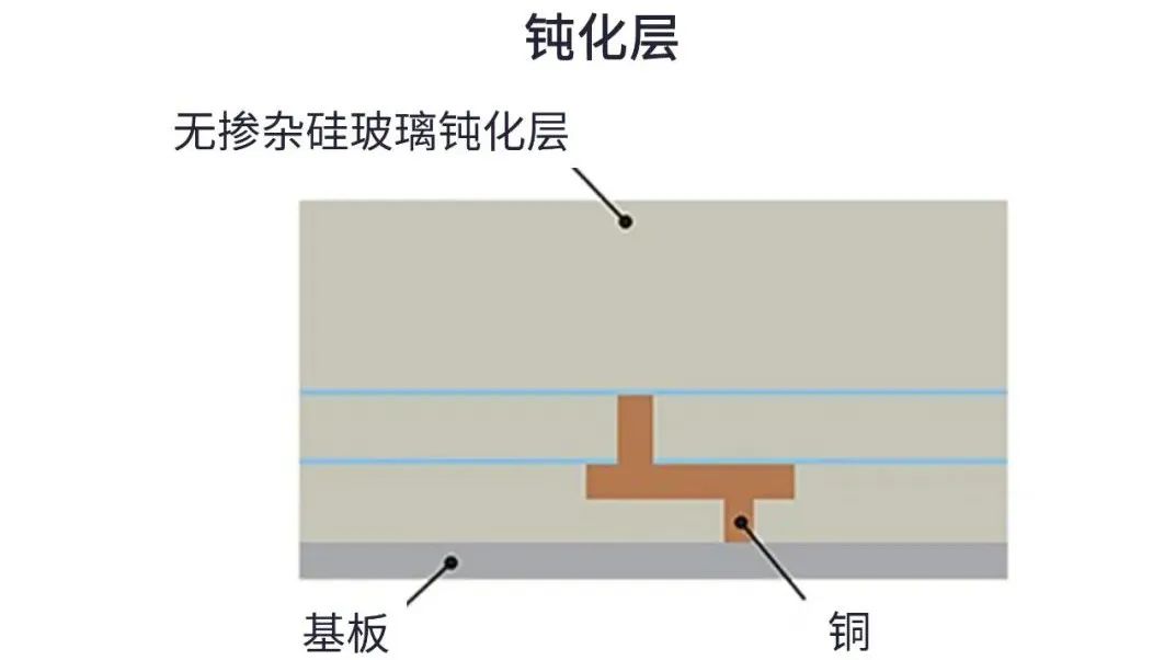 用于5G的射頻濾波器、其制造挑戰和解決方案