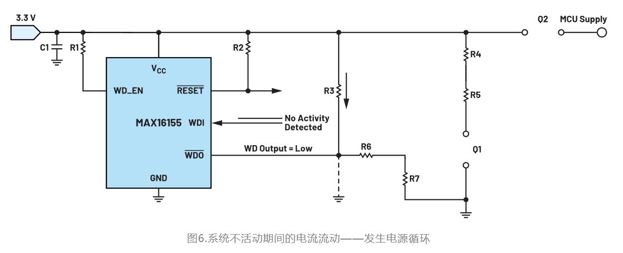 如何利用低電平有效輸出驅動高端輸入開關？