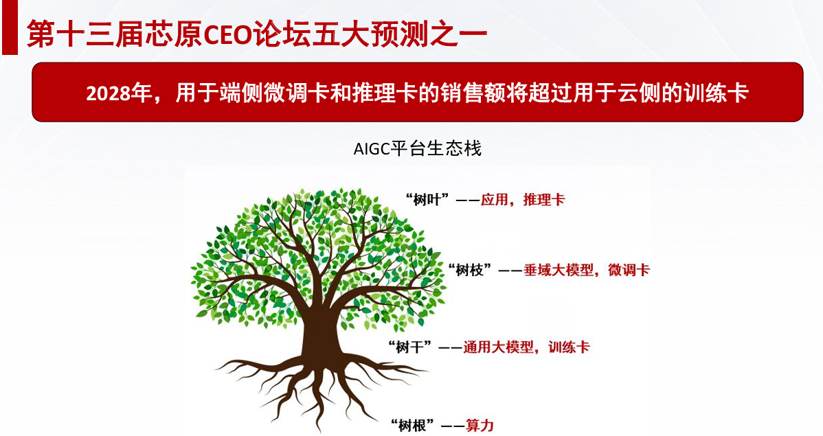 芯原戴偉民：AIGC為端側AI帶來巨大機會