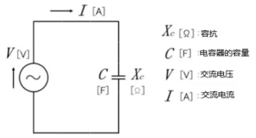 什么是電抗？電路中電流流動的阻礙