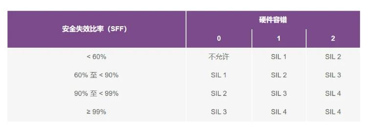 如何使用高性能監控電路來提高工業功能安全合規性？