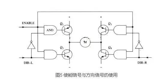 4個MOS管驅動的全橋電路原理