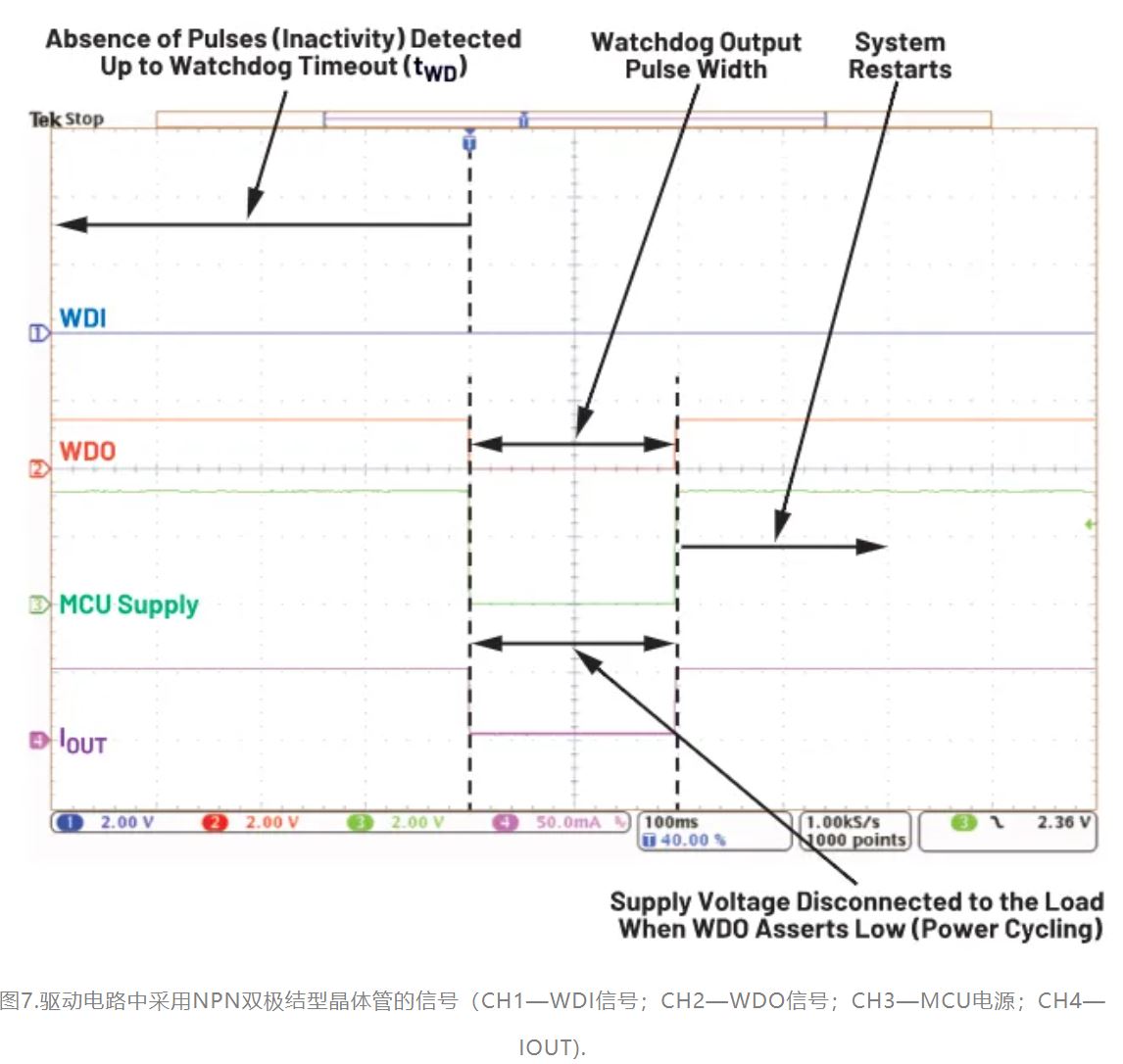 如何利用低電平有效輸出驅動高端輸入開關？