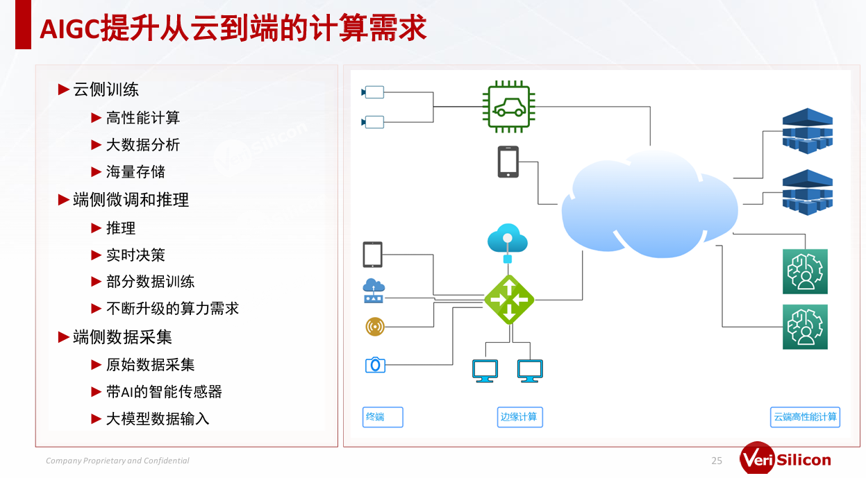 芯原戴偉民：AIGC為端側AI帶來巨大機會