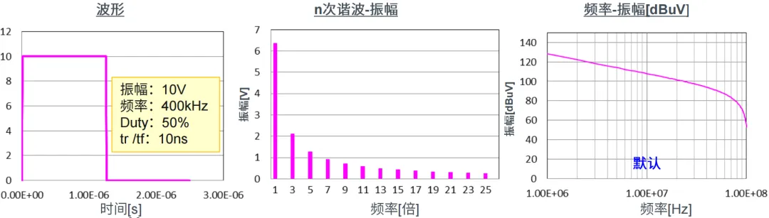 EMC噪聲的本質