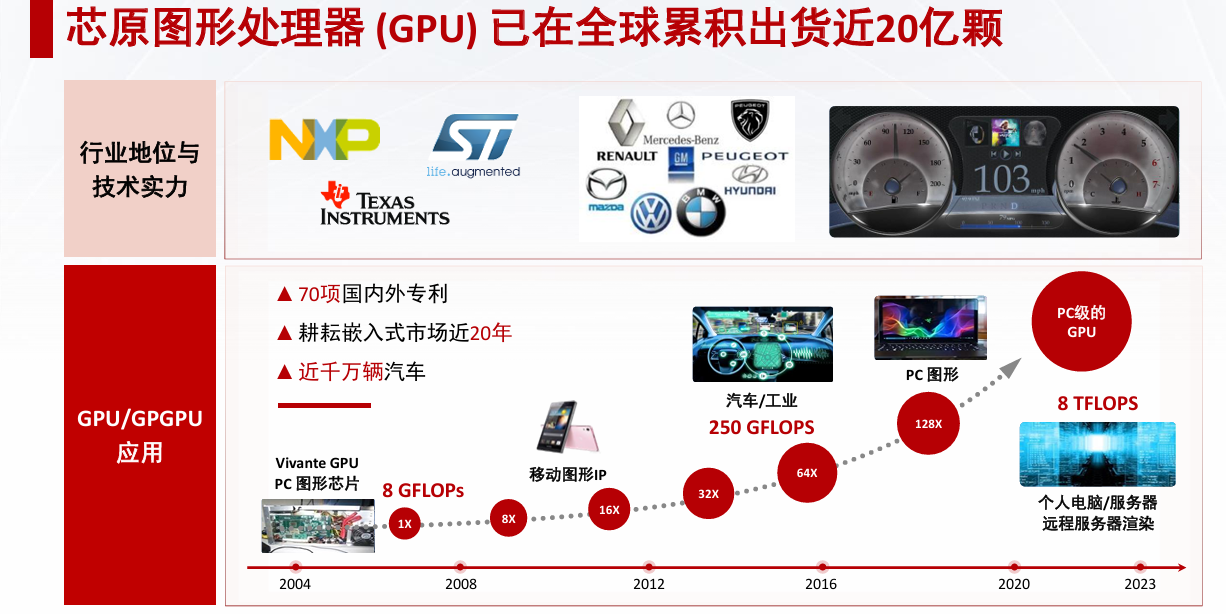 芯原戴偉民：AIGC為端側AI帶來巨大機會