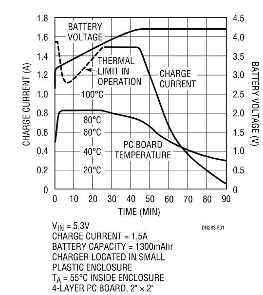 克服過熱問題，維持快速充電時間，這款線性電池充電器你愛了沒？