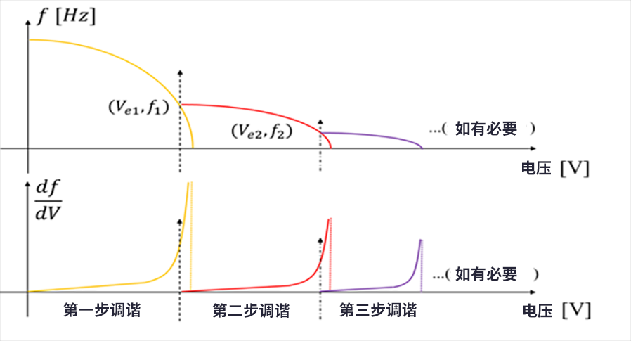 漲知識了！MEMS也可以用來監測地震