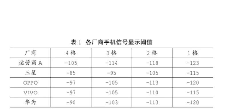 手機信號強弱跟什么有關，手機信號放大器真的有用嗎？