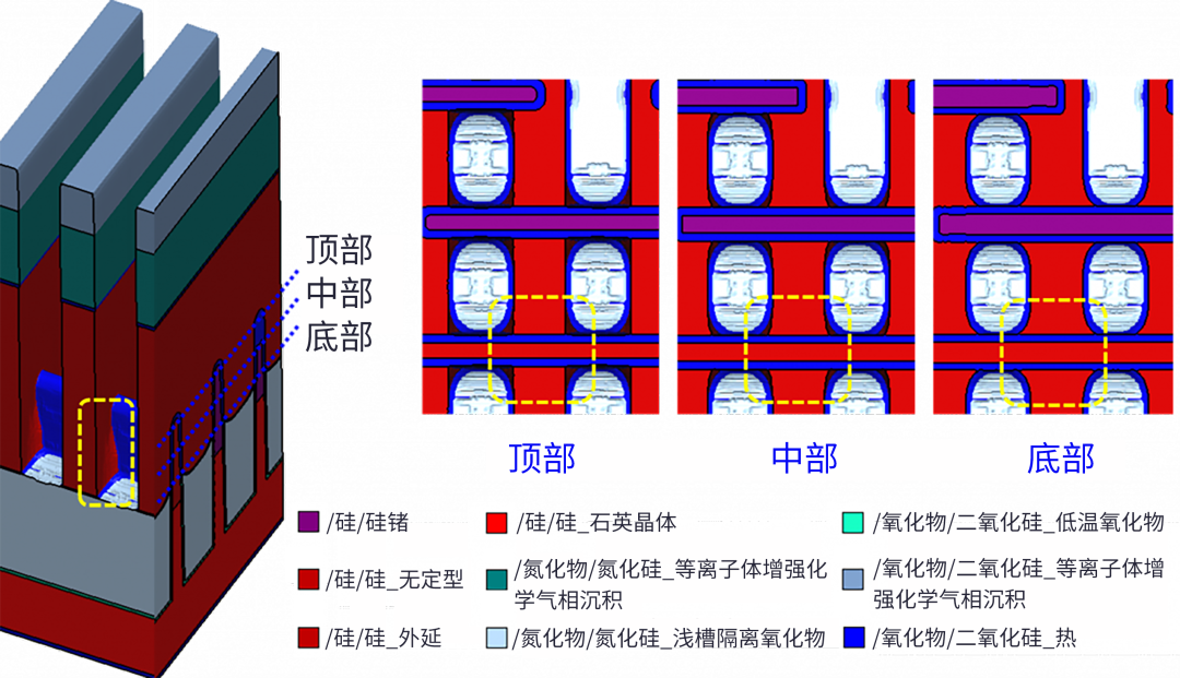 使用虛擬實驗設計預測先進FinFET技術(shù)的工藝窗口和器件性能