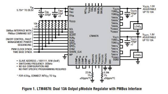 具有數字接口的雙 13A μModule 穩壓器，用于遠程監控和控制電源