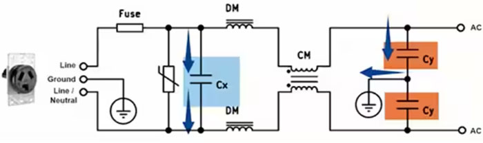 如何為汽車和工業電源轉換器實施穩健的小型 EMI 控制解決方案