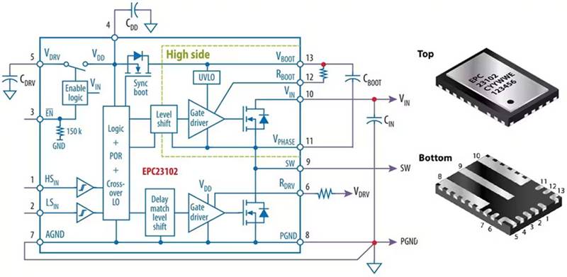 如何集成 GaN 功率級以實現高效的電池供電 BLDC 電機推進系統