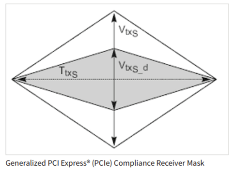 使用TMT4 PCIe性能綜合測試儀創建PCIe參考模板