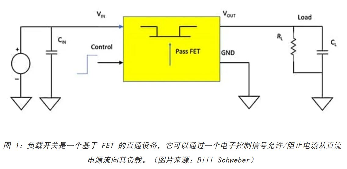 電源軌難管理？試試這些新型的負(fù)載開關(guān) IC！