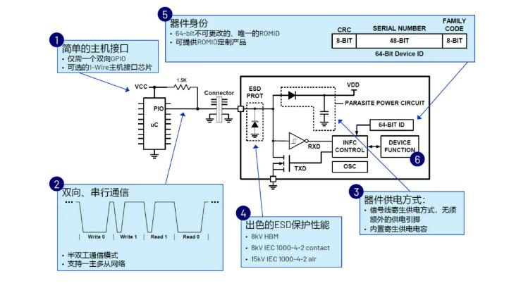 一文了解ADI安全認證芯片在醫療配件中的應用