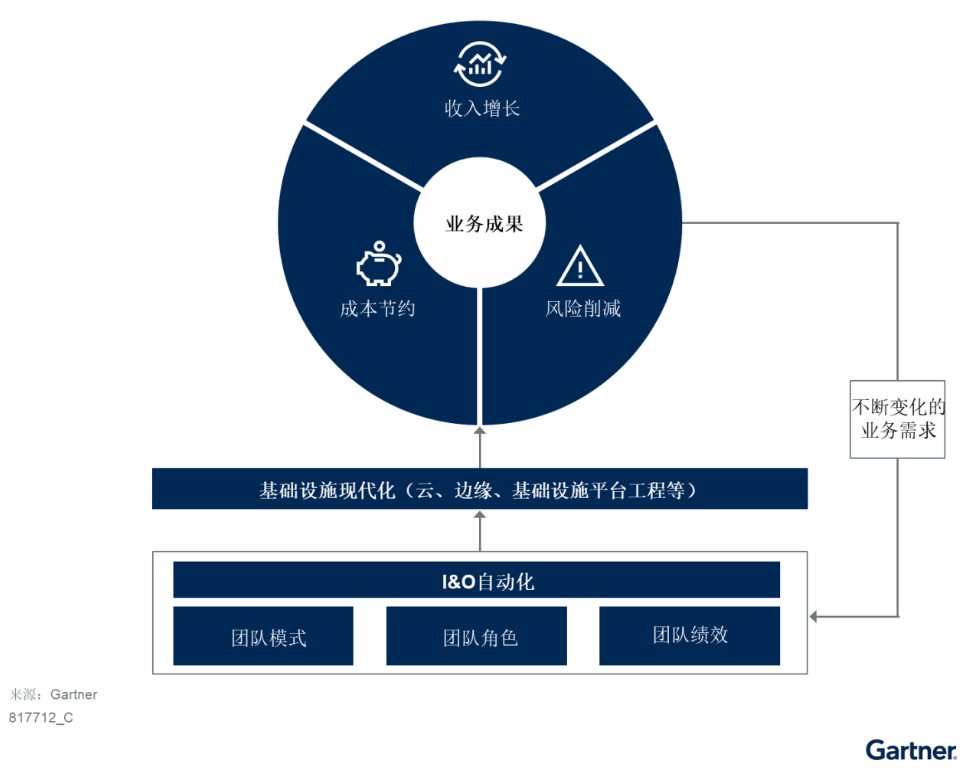 利用自動(dòng)化技術(shù)賦能中國(guó)基礎(chǔ)設(shè)施現(xiàn)代化