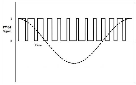 步進電機中的脈寬調制與正弦控制