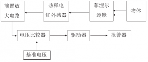 基礎(chǔ)知識之無源紅外傳感器