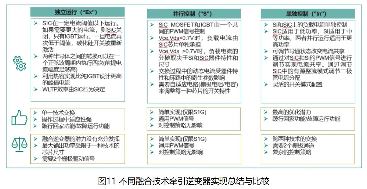 IGBT 還是 SiC ? 英飛凌新型混合功率器件助力新能源汽車實現高性價比電驅