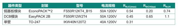 功率器件熱設計基礎（九）——功率半導體模塊的熱擴散