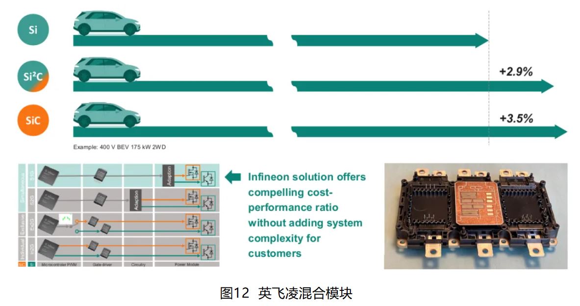 IGBT 還是 SiC ? 英飛凌新型混合功率器件助力新能源汽車實現高性價比電驅