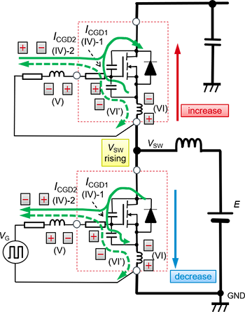 低邊開關關斷時的柵極 – 源極間電壓的動作