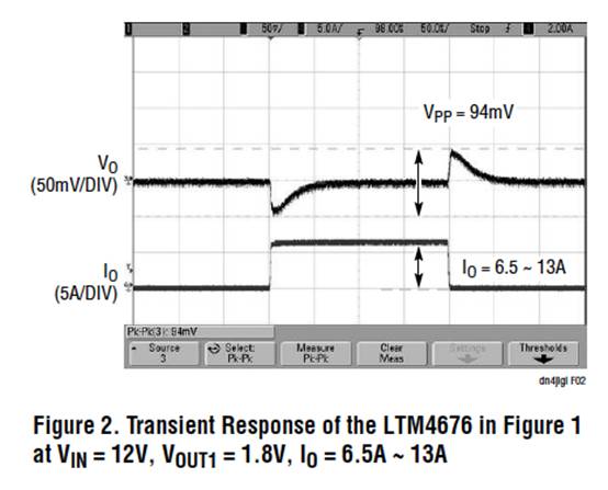 具有數字接口的雙 13A μModule 穩壓器，用于遠程監控和控制電源